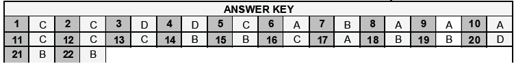 CBSE Class 9 Science Heredity and Evolution MCQs Set A