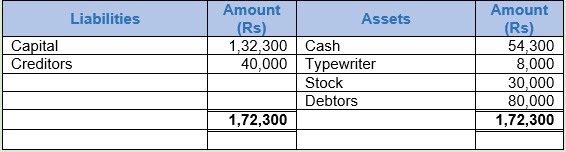 DK Goel Solutions Class 11 Accountancy Accounting Equations-Q2-Ansb