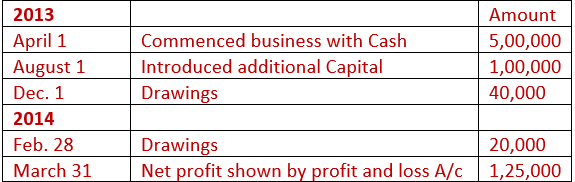 DK Goel Solutions Class 11 Accountancy Accounting Equations-Q20