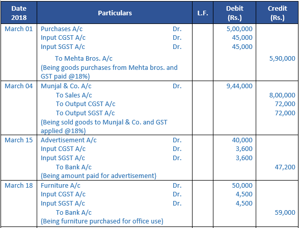 DK Goel Solutions Class 11 Accountancy Accounting for Goods and Service Tax-