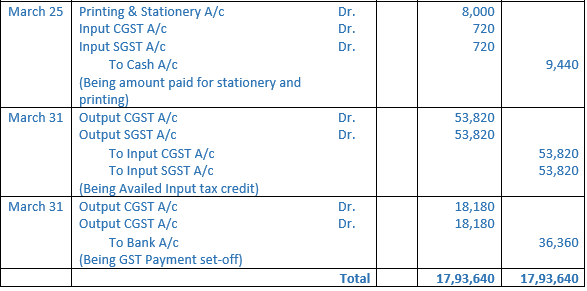 DK Goel Solutions Class 11 Accountancy Accounting for Goods and Service Tax-1