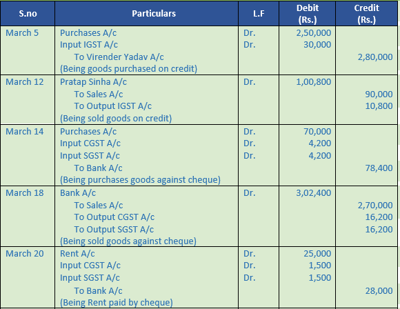 DK Goel Solutions Class 11 Accountancy Accounting for Goods and Service Tax-11