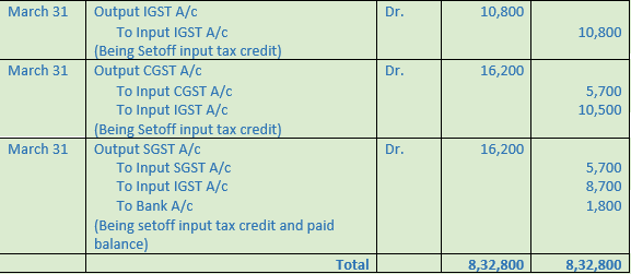 DK Goel Solutions Class 11 Accountancy Accounting for Goods and Service Tax-12