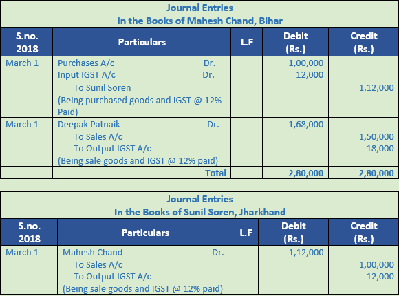 DK Goel Solutions Class 11 Accountancy Accounting for Goods and Service Tax-14