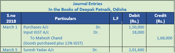 DK Goel Solutions Class 11 Accountancy Accounting for Goods and Service Tax-15