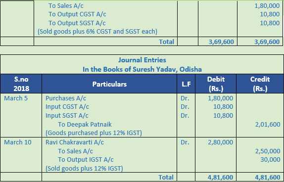 DK Goel Solutions Class 11 Accountancy Accounting for Goods and Service Tax-16