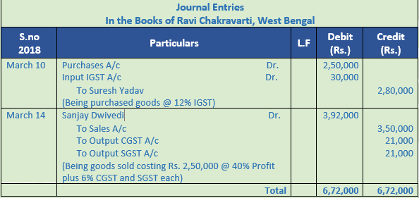 DK Goel Solutions Class 11 Accountancy Accounting for Goods and Service Tax-17