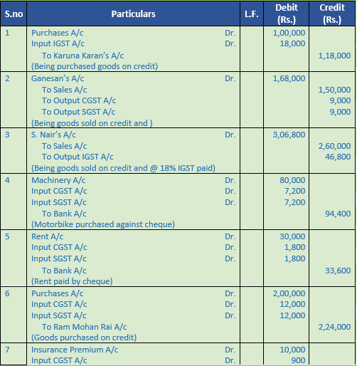 DK Goel Solutions Class 11 Accountancy Accounting for Goods and Service Tax-18