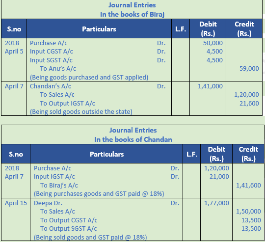 DK Goel Solutions Class 11 Accountancy Accounting for Goods and Service Tax-22