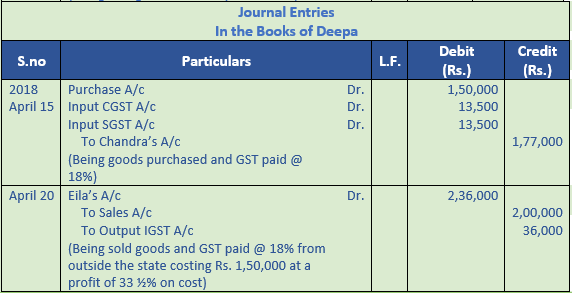 DK Goel Solutions Class 11 Accountancy Accounting for Goods and Service Tax-24