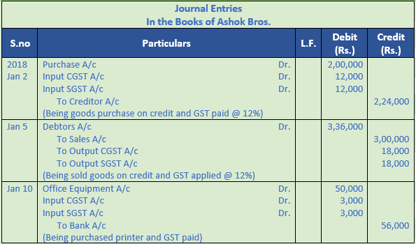 DK Goel Solutions Class 11 Accountancy Accounting for Goods and Service Tax-27