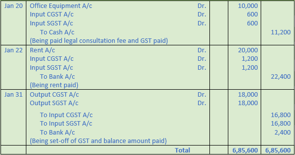 DK Goel Solutions Class 11 Accountancy Accounting for Goods and Service Tax-28
