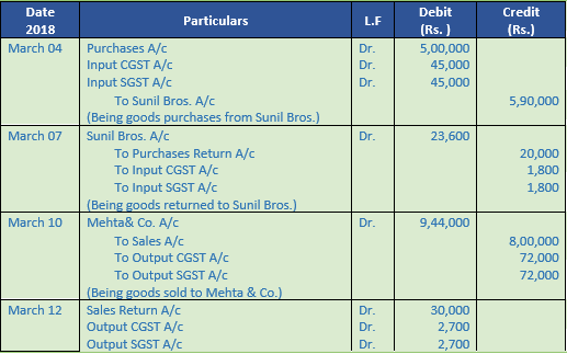 DK Goel Solutions Class 11 Accountancy Accounting for Goods and Service Tax-3