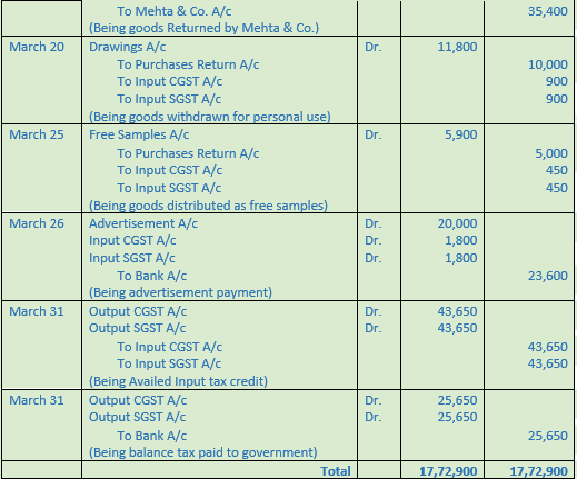 DK Goel Solutions Class 11 Accountancy Accounting for Goods and Service Tax-4