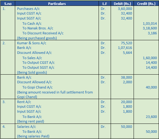 DK Goel Solutions Class 11 Accountancy Accounting for Goods and Service Tax-5