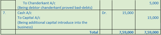 DK Goel Solutions Class 11 Accountancy Accounting for Goods and Service Tax-7