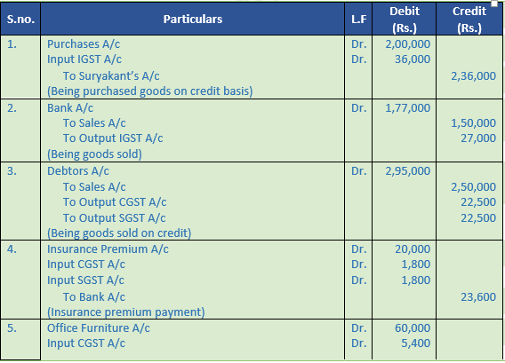 DK Goel Solutions Class 11 Accountancy Accounting for Goods and Service Tax-8