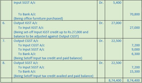 DK Goel Solutions Class 11 Accountancy Accounting for Goods and Service Tax-9