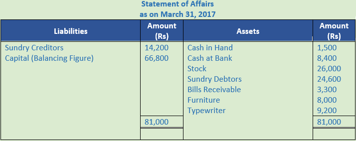 DK Goel Solutions Class 11 Accountancy Accounts from Incomplete Records-Q 12
