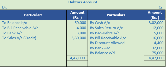 DK Goel Solutions Class 11 Accountancy Accounts from Incomplete Records-Q 13-