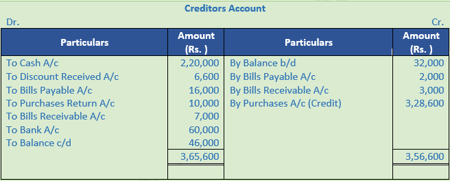 DK Goel Solutions Class 11 Accountancy Accounts from Incomplete Records-Q 14-