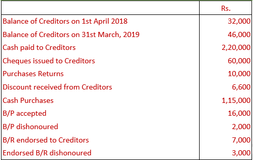 DK Goel Solutions Class 11 Accountancy Accounts from Incomplete Records-Q 14