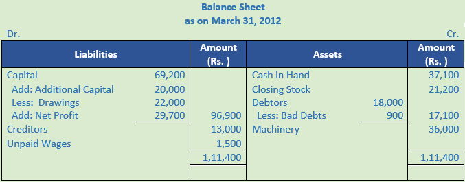 DK Goel Solutions Class 11 Accountancy Accounts from Incomplete Records-Q 15-Sol-1