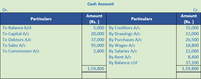 DK Goel Solutions Class 11 Accountancy Accounts from Incomplete Records-Q 15-Sol-3