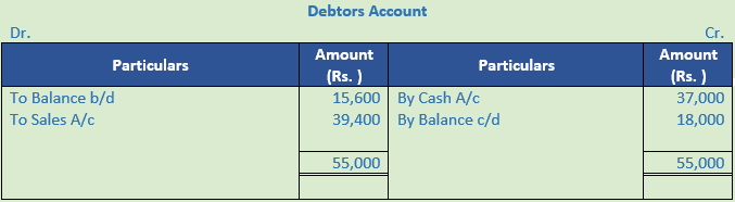 DK Goel Solutions Class 11 Accountancy Accounts from Incomplete Records-Q 15-Sol-4