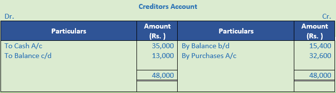 DK Goel Solutions Class 11 Accountancy Accounts from Incomplete Records-Q 15-Sol-5
