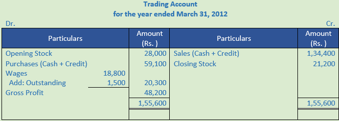 DK Goel Solutions Class 11 Accountancy Accounts from Incomplete Records-Q 15-Sol