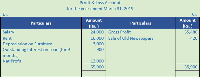 DK Goel Solutions Class 11 Accountancy Accounts from Incomplete Records-Q 16-1
