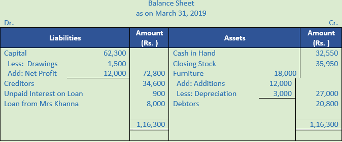 DK Goel Solutions Class 11 Accountancy Accounts from Incomplete Records-Q 16-2