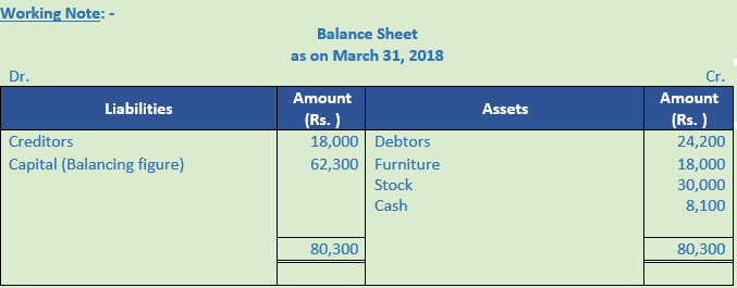 DK Goel Solutions Class 11 Accountancy Accounts from Incomplete Records-Q 16-3