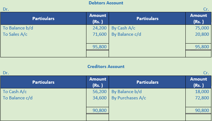 DK Goel Solutions Class 11 Accountancy Accounts from Incomplete Records-Q 16-4