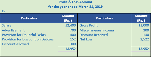 DK Goel Solutions Class 11 Accountancy Accounts from Incomplete Records-Q 17-1