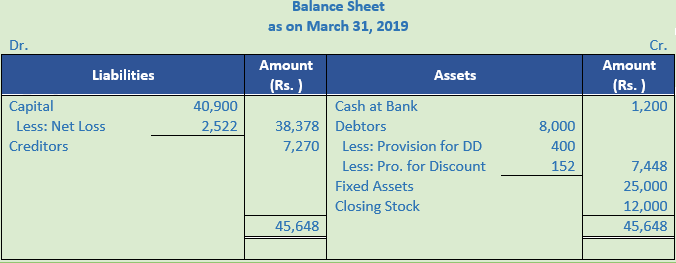 DK Goel Solutions Class 11 Accountancy Accounts from Incomplete Records-Q 17-2