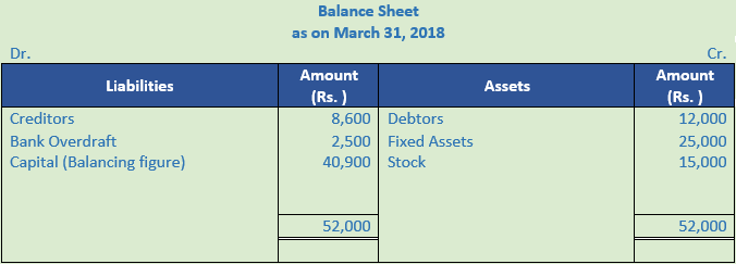 DK Goel Solutions Class 11 Accountancy Accounts from Incomplete Records-Q 17-3