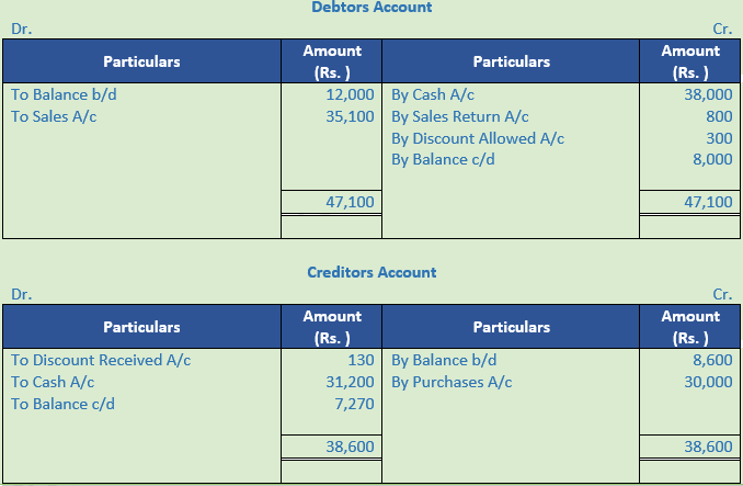 DK Goel Solutions Class 11 Accountancy Accounts from Incomplete Records-Q 17-4