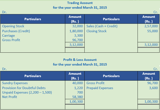 DK Goel Solutions Class 11 Accountancy Accounts from Incomplete Records-Q 18-1