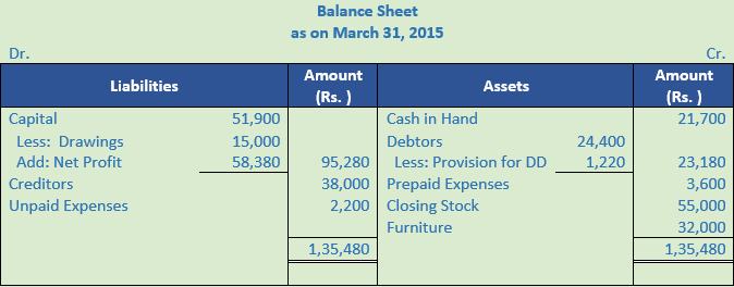 DK Goel Solutions Class 11 Accountancy Accounts from Incomplete Records-Q 18-2