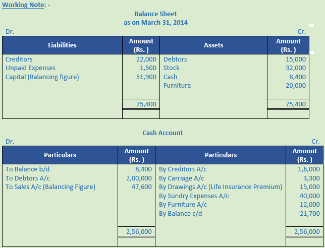 DK Goel Solutions Class 11 Accountancy Accounts from Incomplete Records-Q 18-3