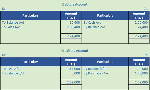 DK Goel Solutions Class 11 Accountancy Accounts from Incomplete Records-Q 18-4