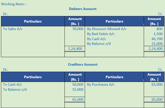 DK Goel Solutions Class 11 Accountancy Accounts from Incomplete Records-Q 19-Sol-1