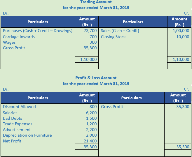 DK Goel Solutions Class 11 Accountancy Accounts from Incomplete Records-Q 19-Sol