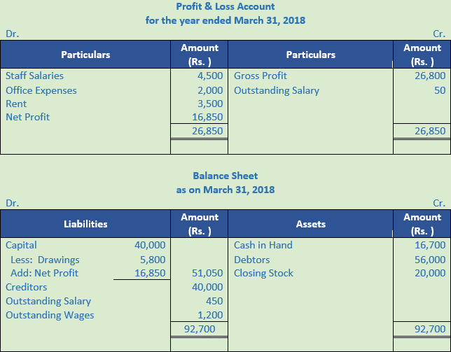 DK Goel Solutions Class 11 Accountancy Accounts from Incomplete Records-Q 22-Sol-