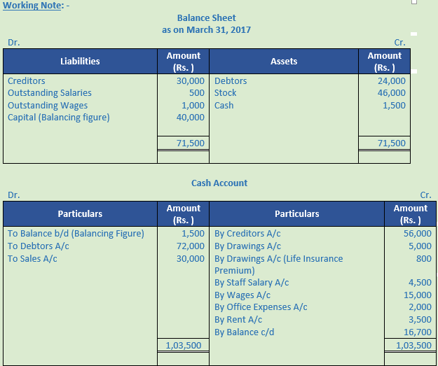 DK Goel Solutions Class 11 Accountancy Accounts from Incomplete Records-Q 22-Sol-1