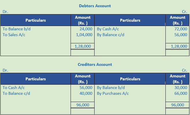 DK Goel Solutions Class 11 Accountancy Accounts from Incomplete Records-Q 22-Sol-2