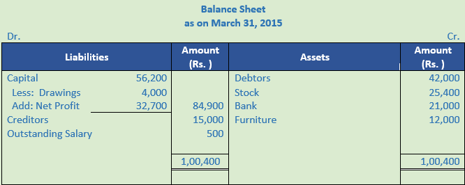 DK Goel Solutions Class 11 Accountancy Accounts from Incomplete Records-Q 23-Sol-