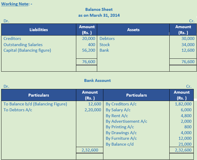 DK Goel Solutions Class 11 Accountancy Accounts from Incomplete Records-Q 23-Sol-1